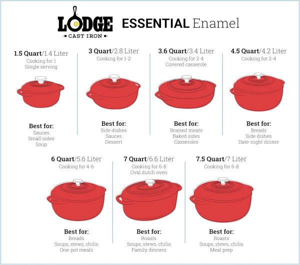 Lodge 6 Quart Enameled Cast Iron Dutch Oven with Lid – Dual Handles – Oven Safe up to 500° F or on Stovetop - Use to Marinate, Cook, Bake, Refrigerate and Serve – Blue - Image 7